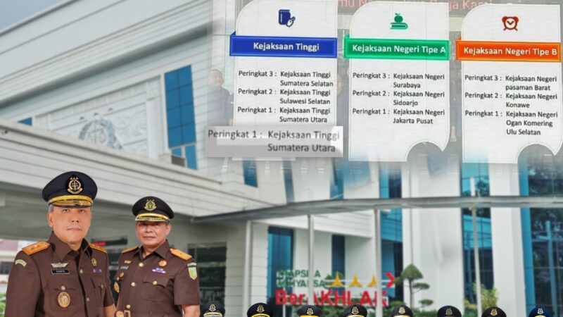 Rakernas Kejaksaan RI 2024, Kejati Sumut Peringkat 1 Satker Berkinerja Terbaik Bidang Pidsus