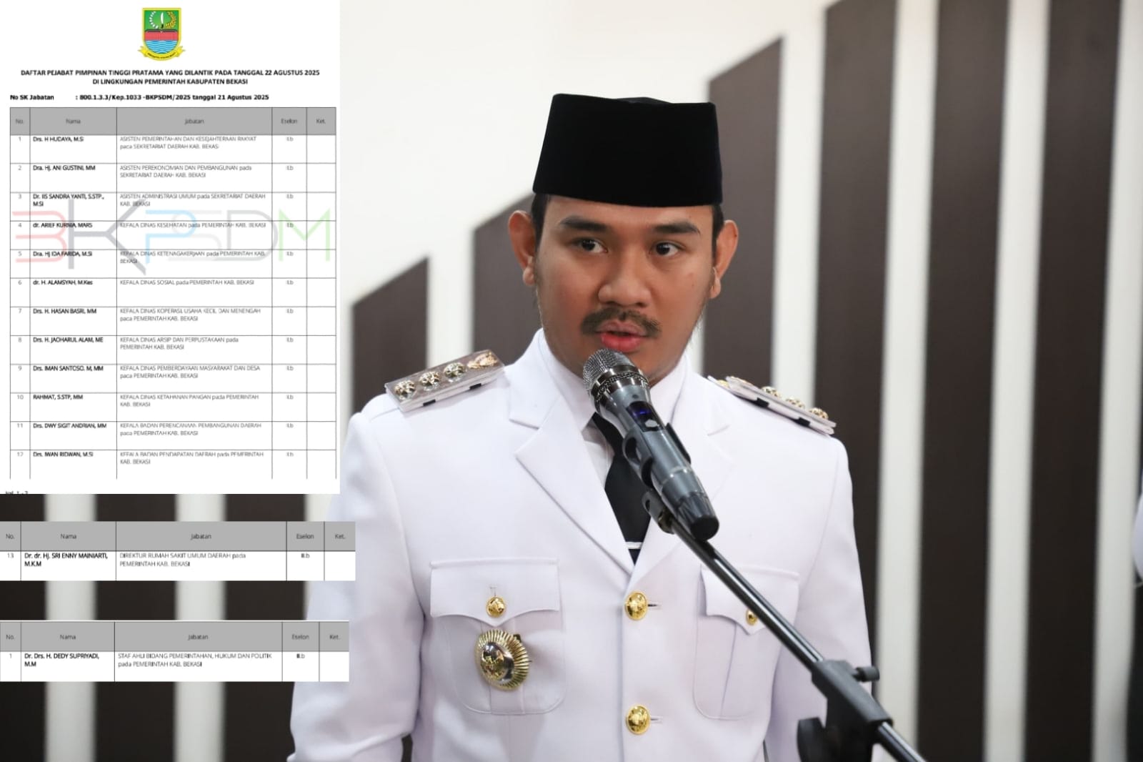 Bupati Bekasi Lantik 14 Pejabat Eselon II, Posisi Sekda dan 7 Kepala Dinas Masih Kosong